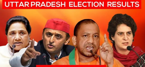 UP ELECTION LIVE UPDATES : बीजेपी की ऐतिहासिक जीत , पजांब में आप आगे