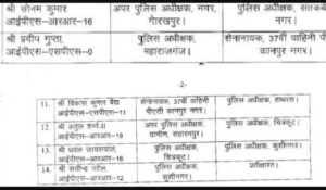 IPS officers list