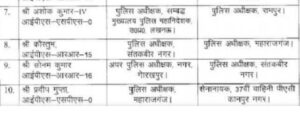 IPS oficers list 2