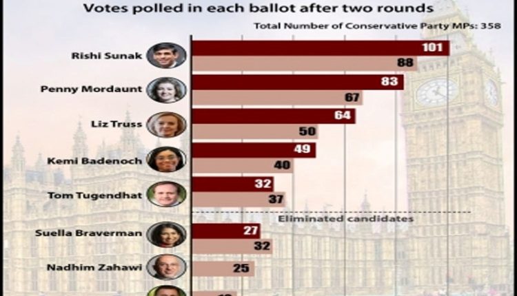 uk pm race, hindi news, news in hindi, breaking news in hindi, real time news